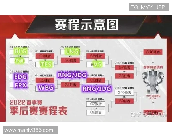 赛后分析：EDG与JDG在战术灵活性上的较量与启示